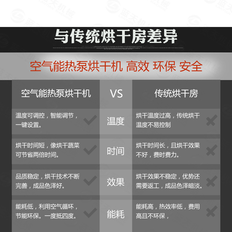 機(jī)制木炭烘干機(jī)與傳統(tǒng)烘干房差異